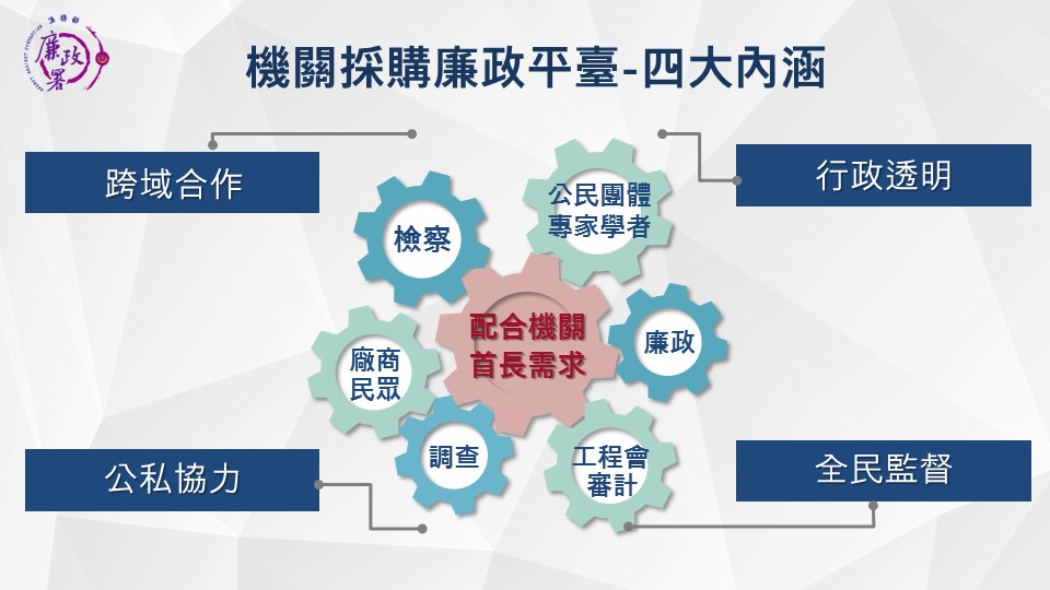 廉政平臺 四大內涵:跨域合作、公私協力、行政透明、全民監督