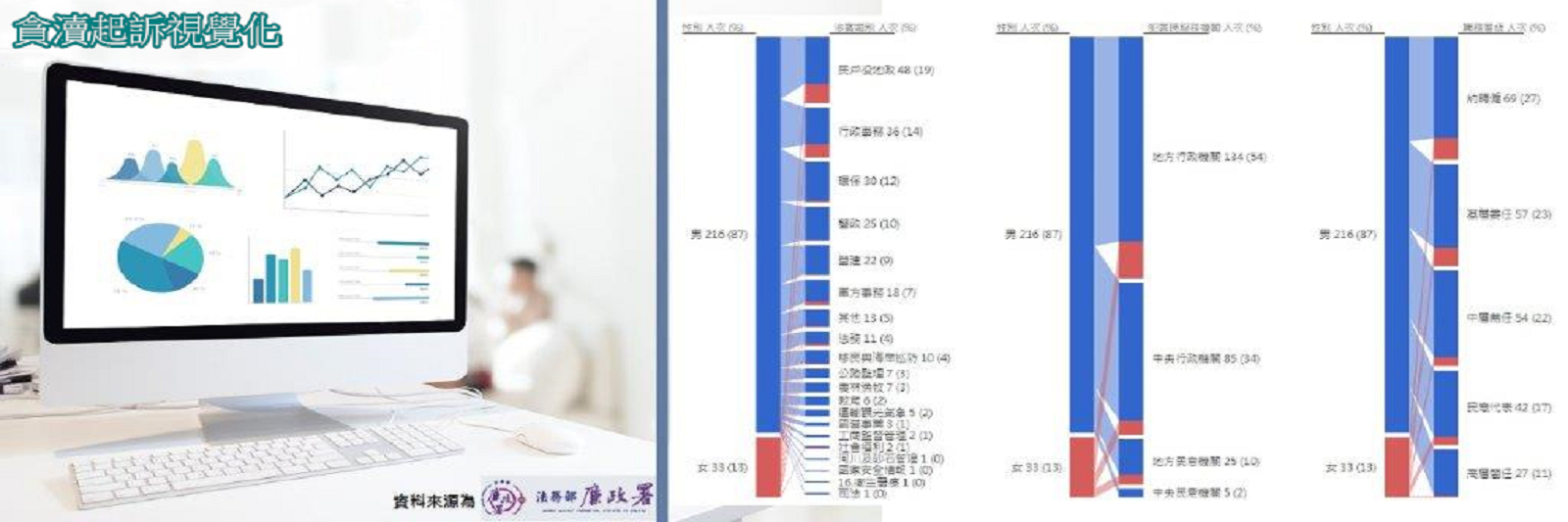 Banner_貪瀆起訴視覺化2