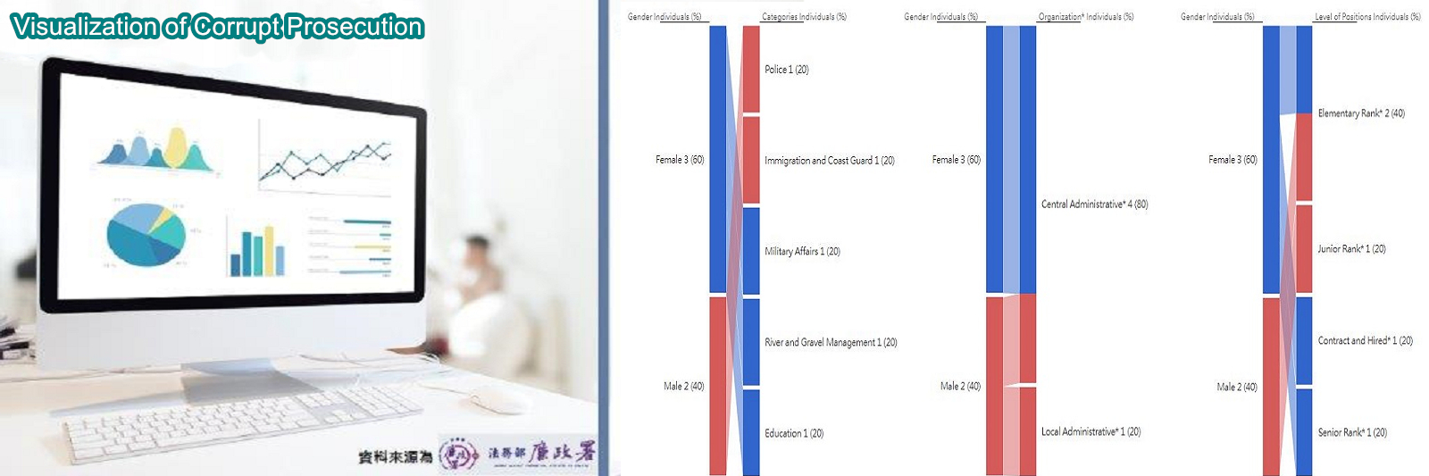 Banner_Visualization of Corrupt Prosecution