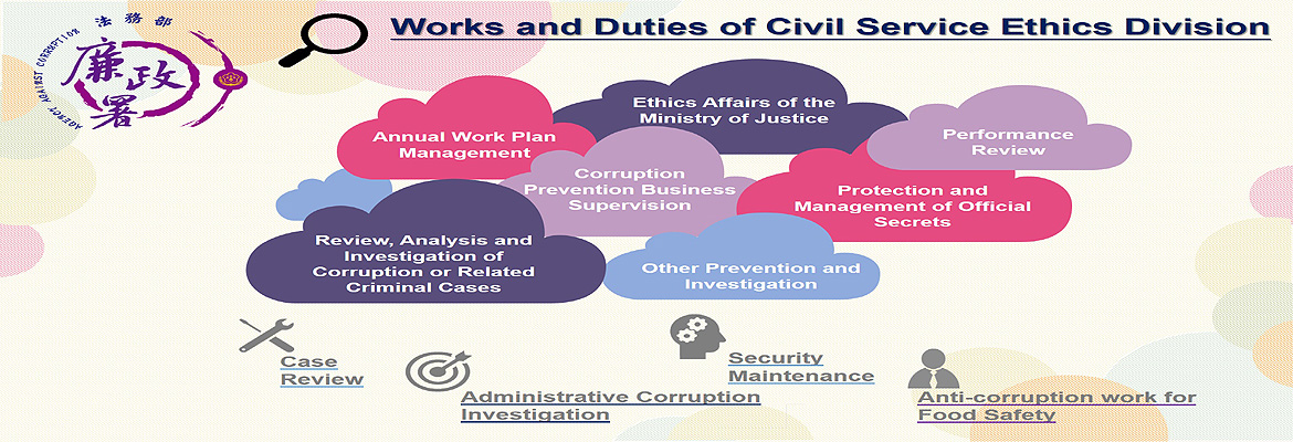 Works and Duties of Civil Service Ethics Division