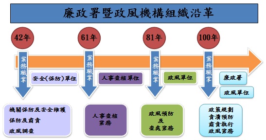 沿革